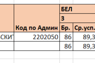 Високи резултати от НВО 4. клас на учениците от 50. ОУ