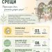 Родителски срещи за новата учебна година